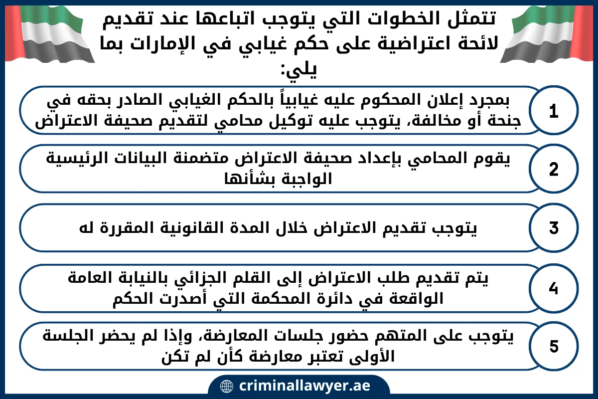 تتمثل الخطوات التي يتوجب اتباعها عند تقديم لائحة اعتراضية على حكم غيابي في الإمارات بما يلي