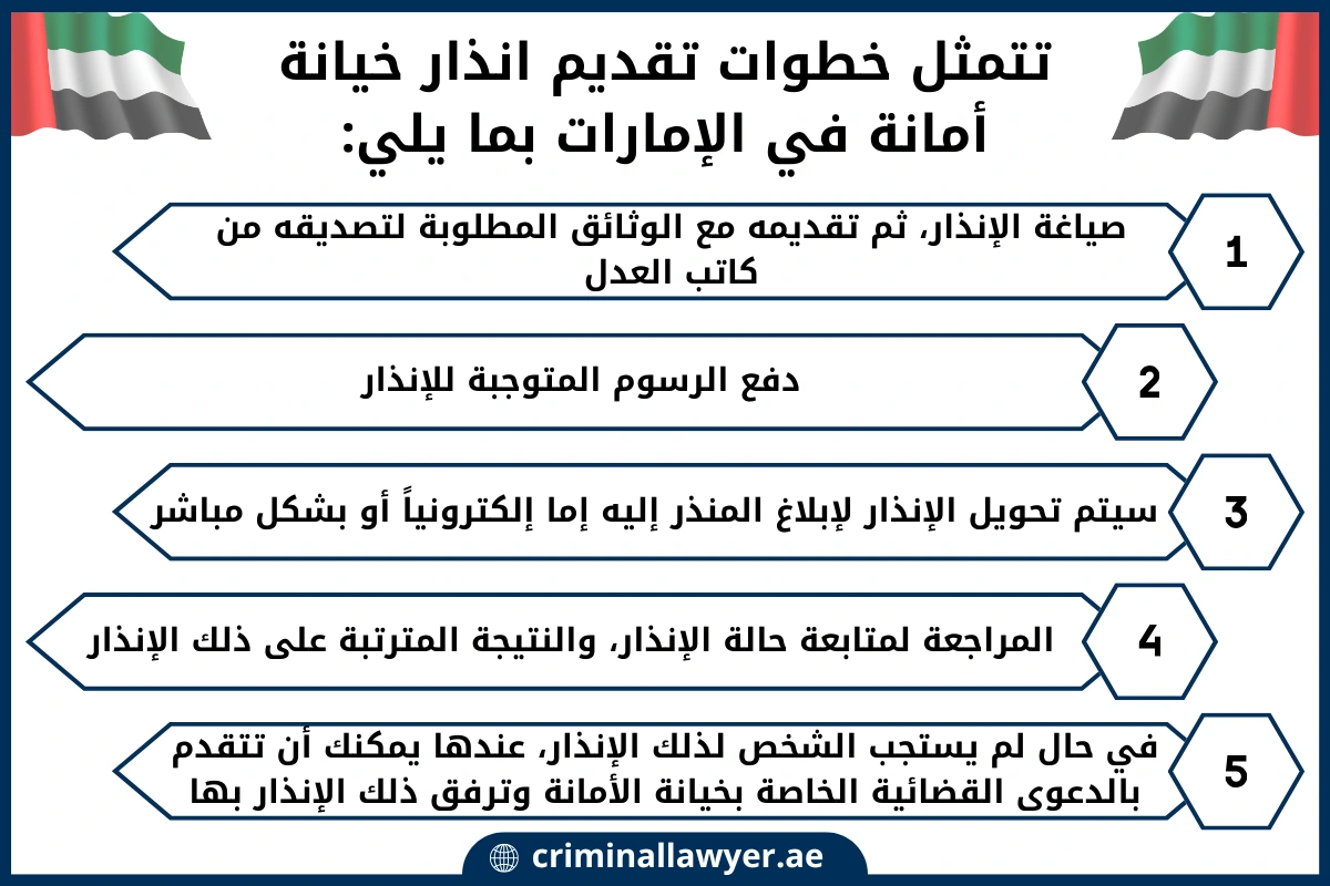 تتمثل خطوات تقديم انذار خيانة أمانة في الإمارات