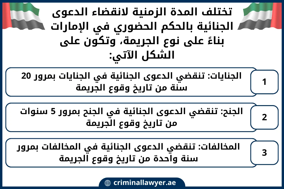تختلف المدة الزمنية لانقضاء الدعوى الجنائية بالحكم الحضوري في الإمارات