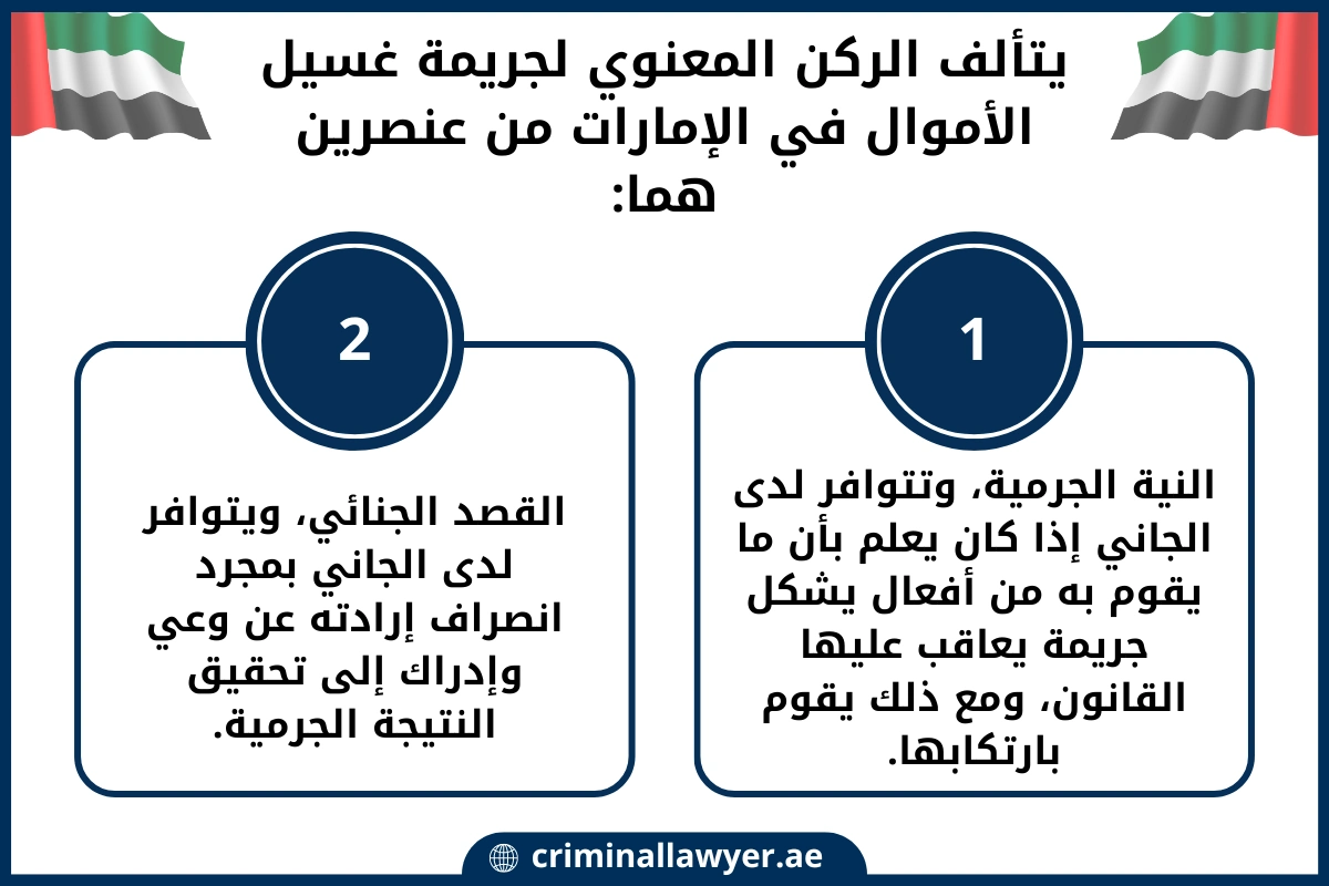 يتألف الركن المعنوي لجريمة غسيل الأموال في الإمارات من عنصرين هما