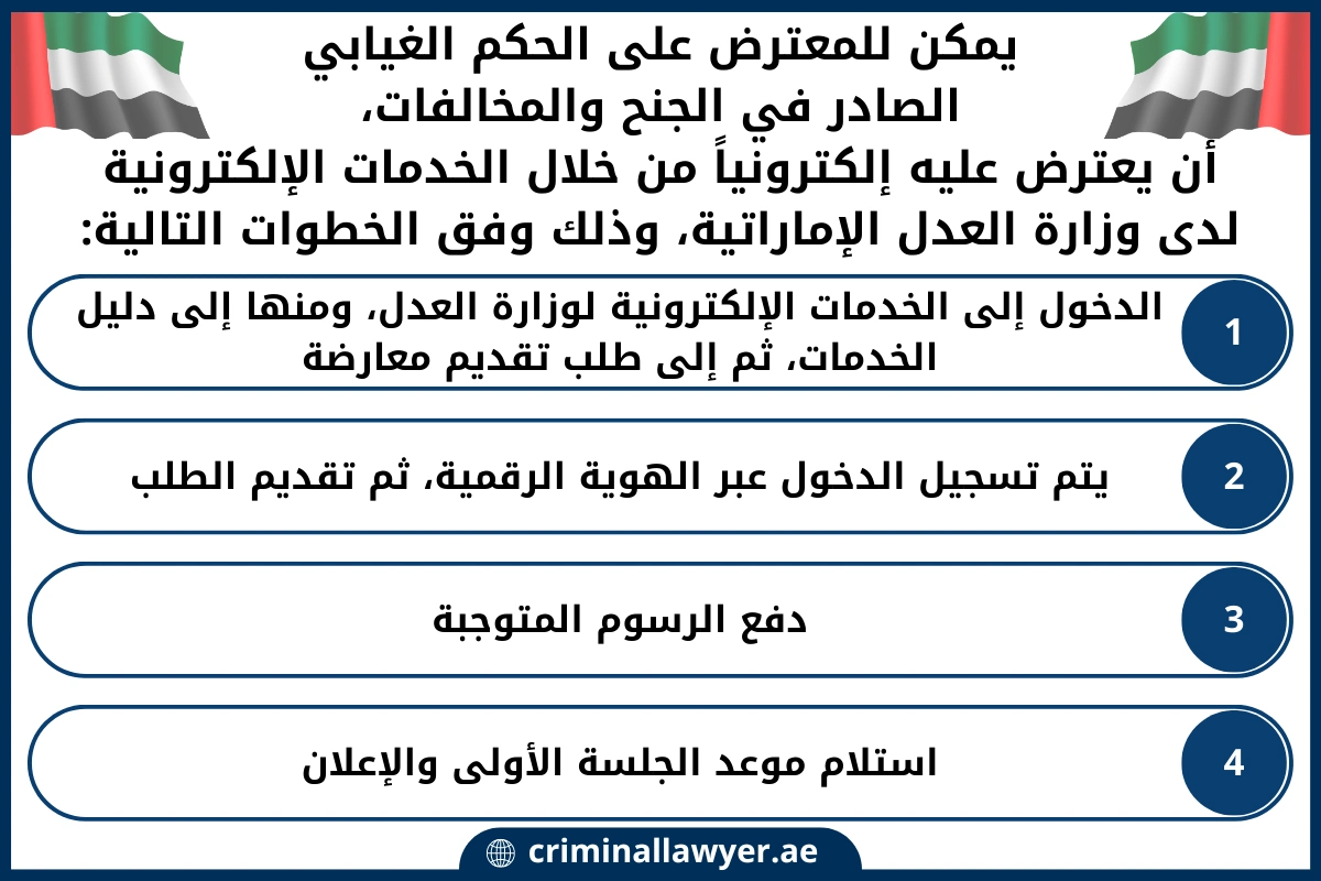 يمكن للمعترض على الحكم الغيابي الصادر في الجنح والمخالفات
