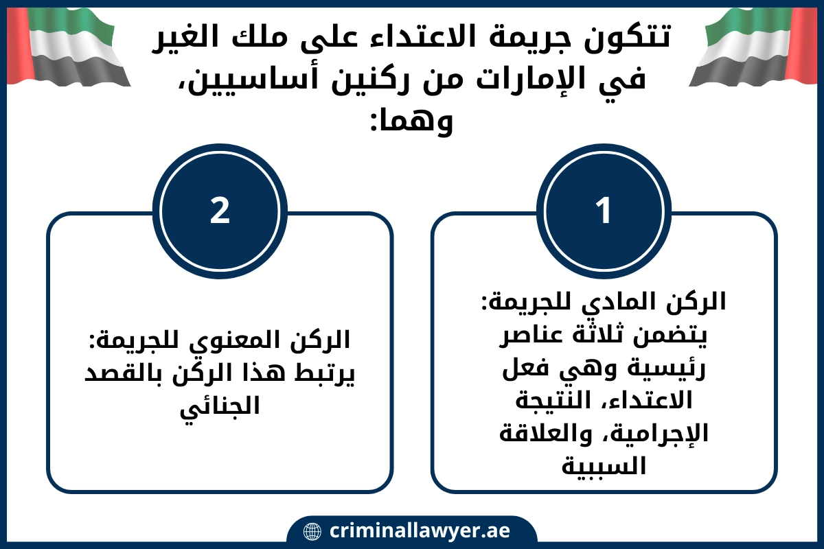 تتكون جريمة الاعتداء على ملك الغير في الإمارات