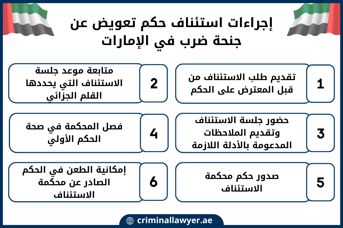 إجراءات استئناف حكم تعويض عن جنحة ضرب في الإمارات