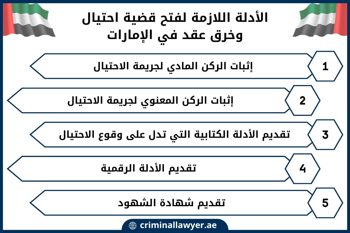 الأدلة اللازمة لفتح قضية احتيال وخرق عقد في الإمارات
