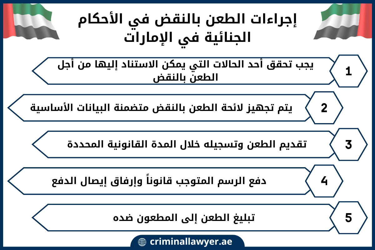 إجراءات الطعن بالنقض في الأحكام الجنائية في الإمارات