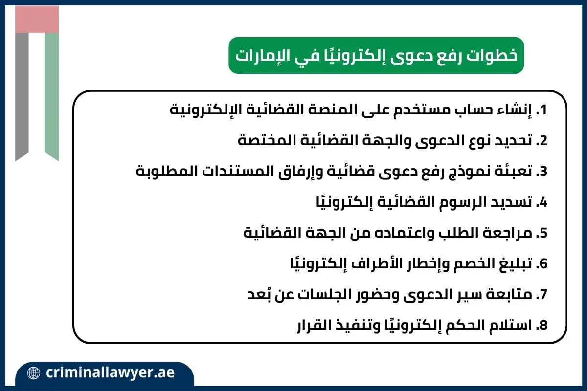 خطوات رفع دعوى إلكترونيًا في الإمارات