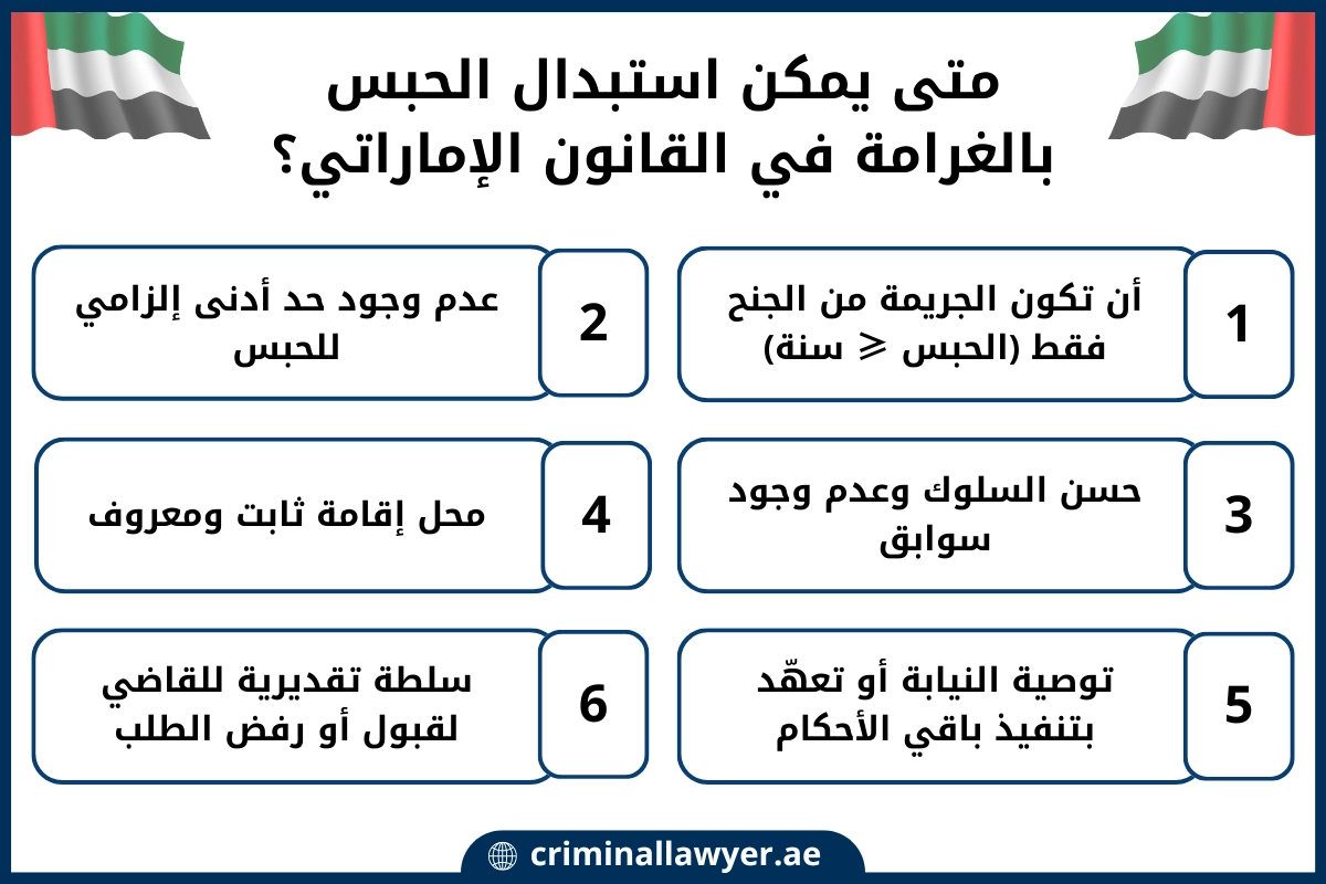 متى يمكن استبدال الحبس بالغرامة في القانون الإماراتي؟