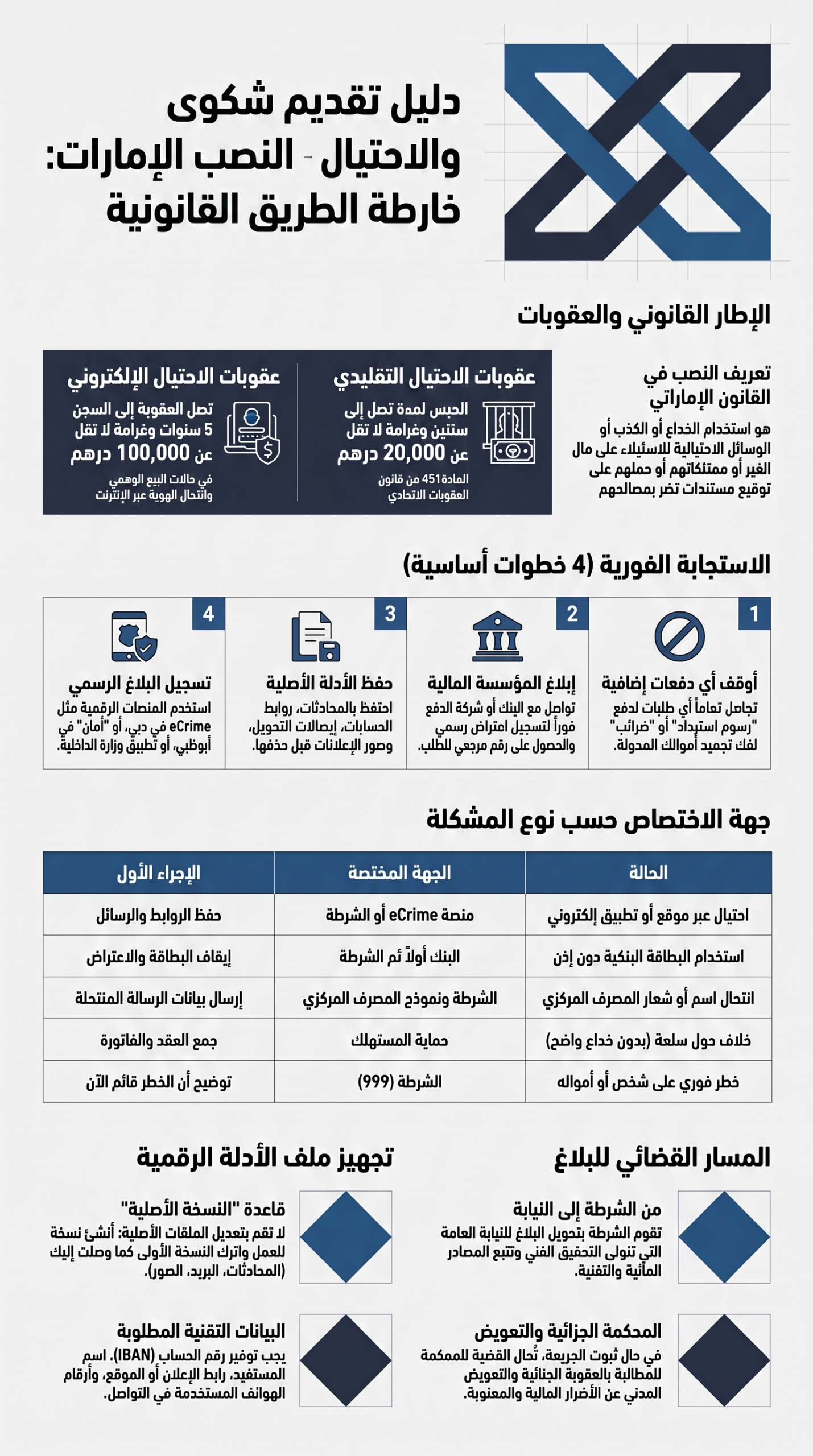 دليل قانوني لمكافحة الاحتيال بالإمارات