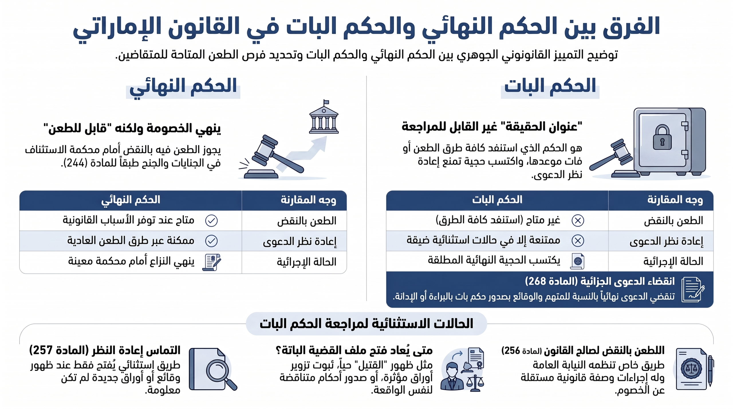 الفرق بين الحكم النهائي والبات