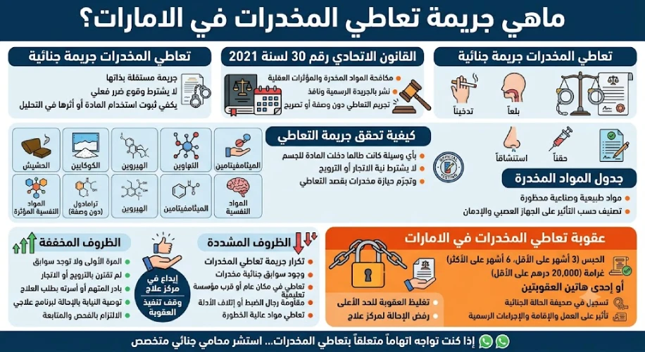 انفوغرافيك منع السفر في الامارات