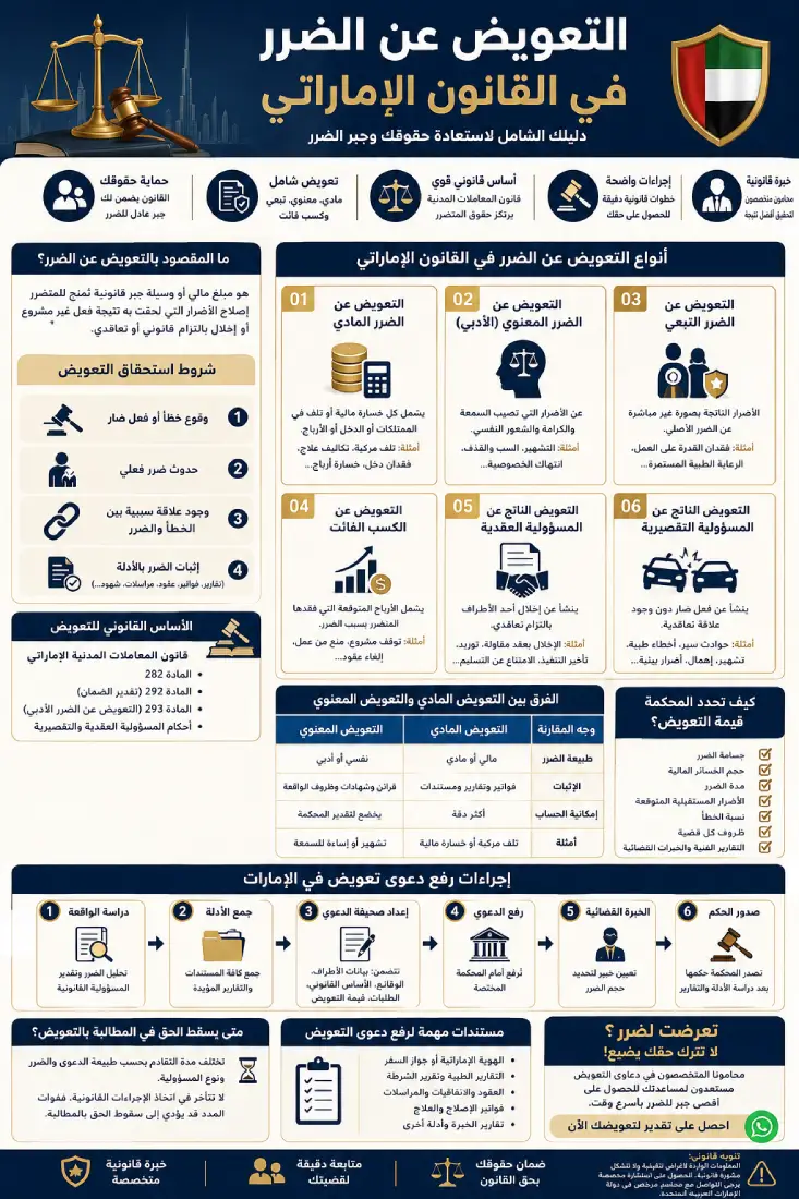 التعويض عن الضرر في القانون الإماراتي