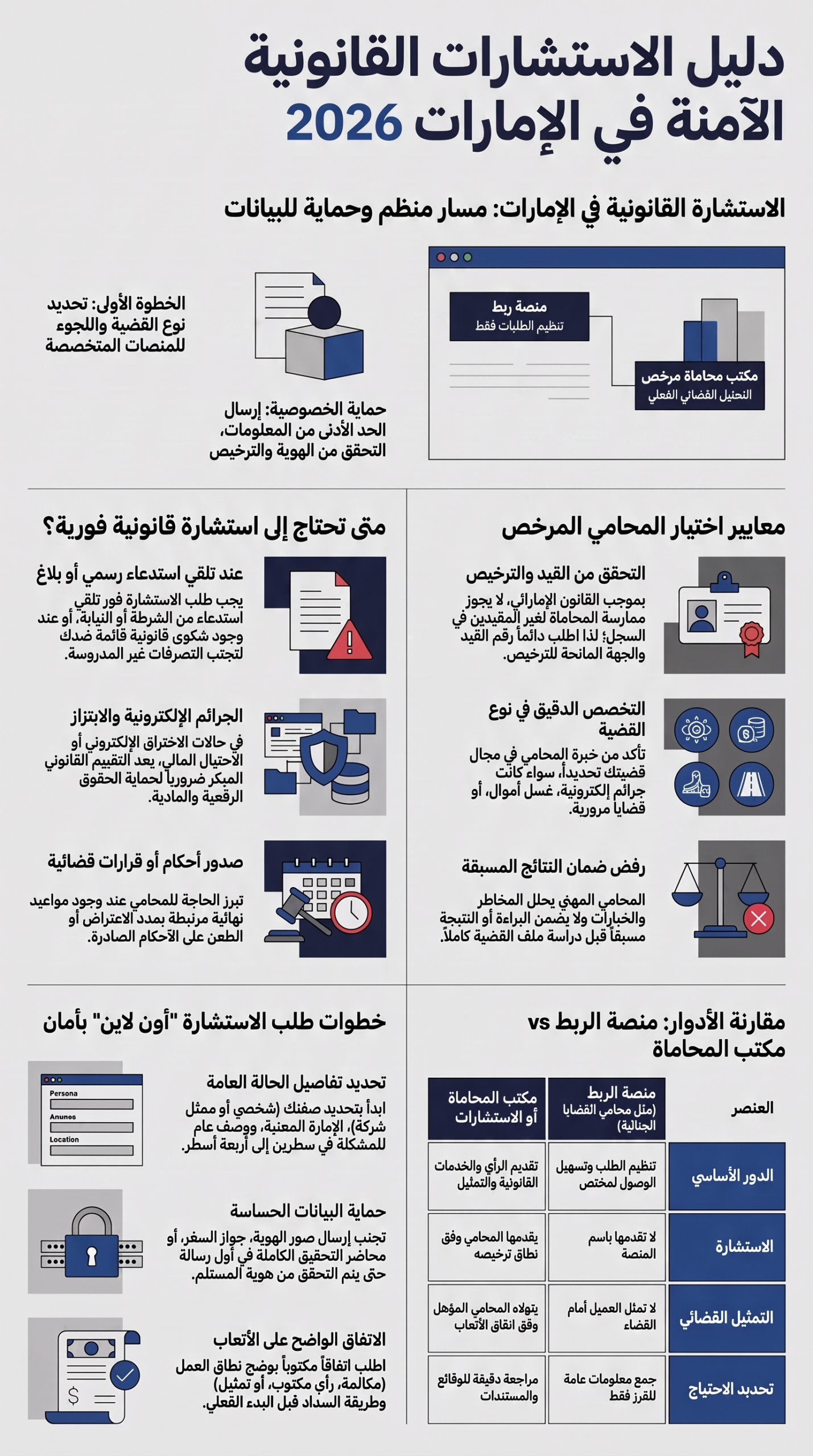 الاستشارات القانونية 
