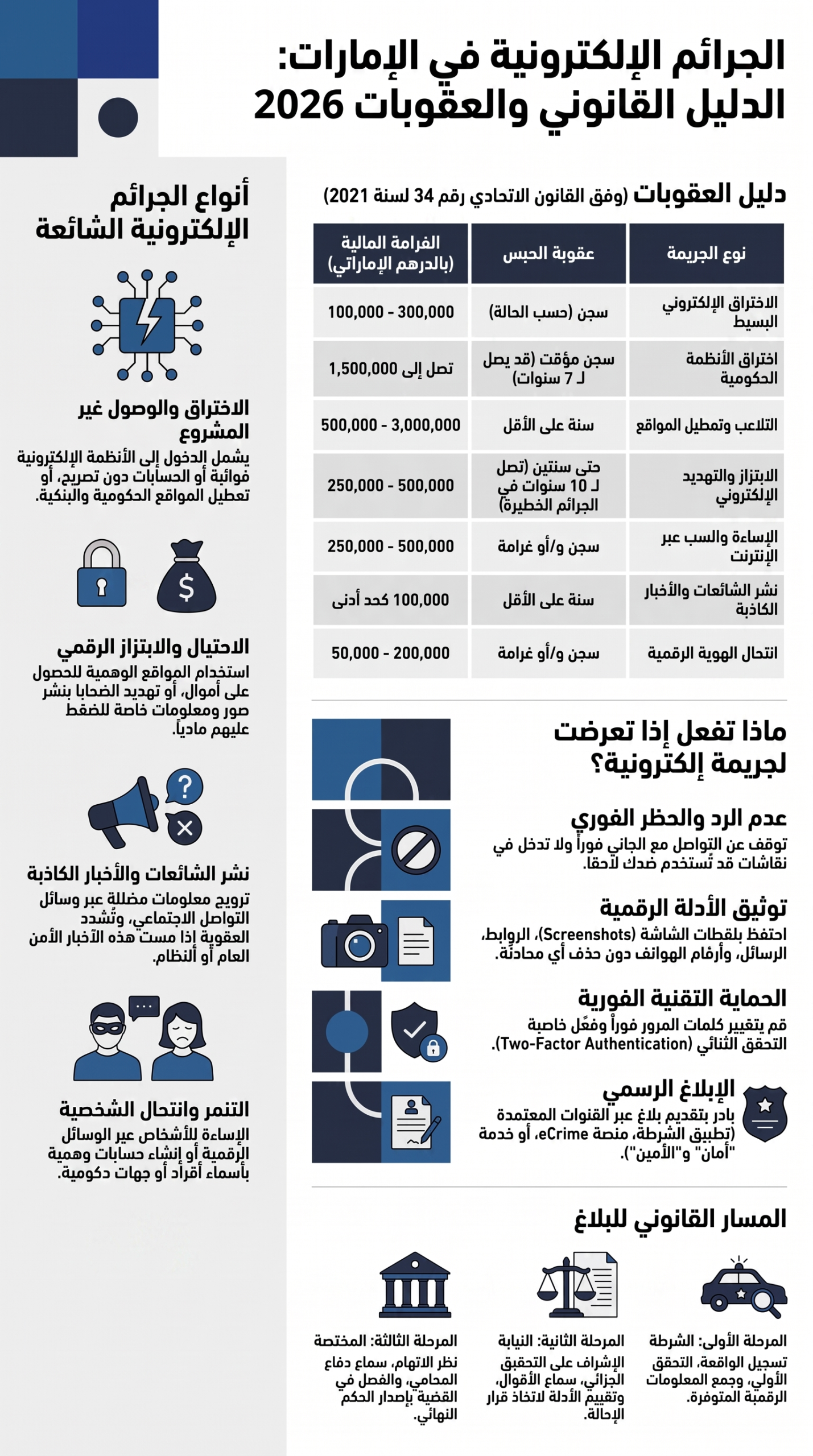 عقوبات الجرائم الالكترونية