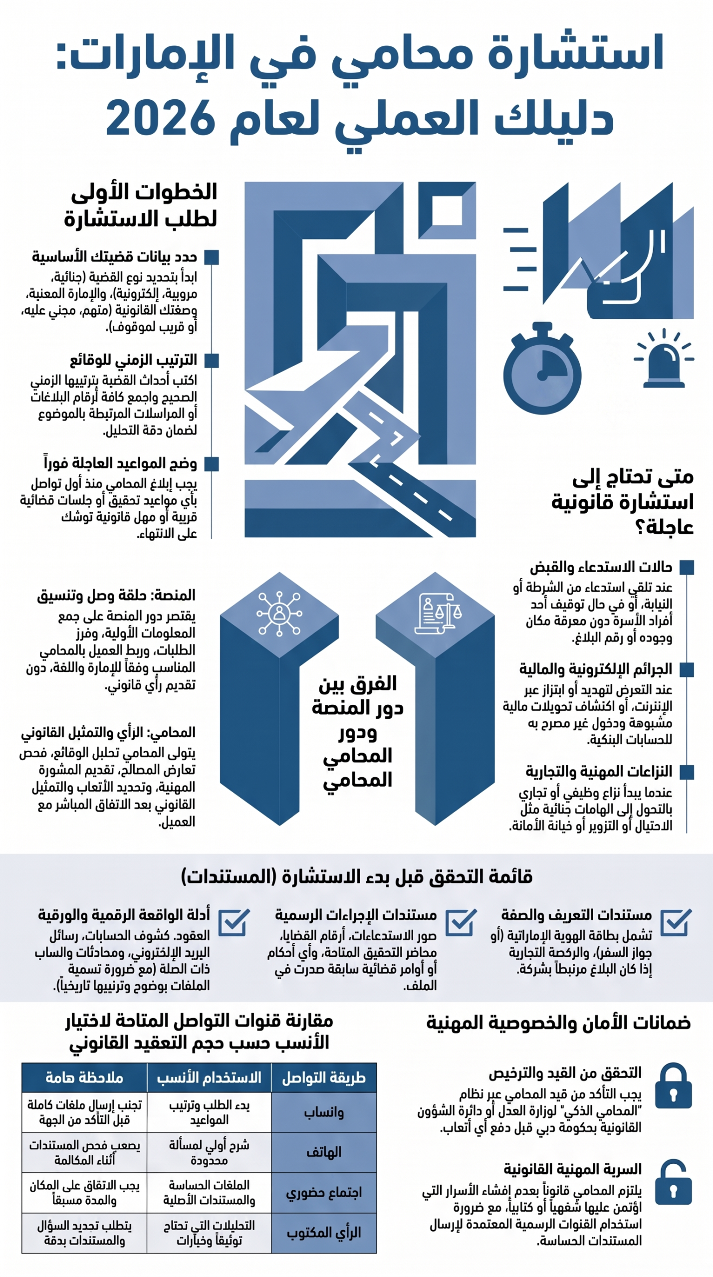 استشارة محامي