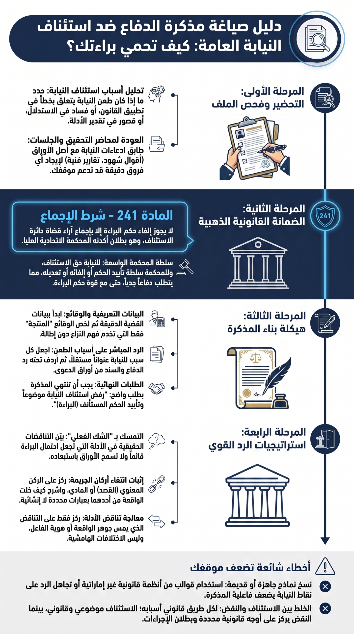 دليل صياغة مذكرة الدفاع القانونية
