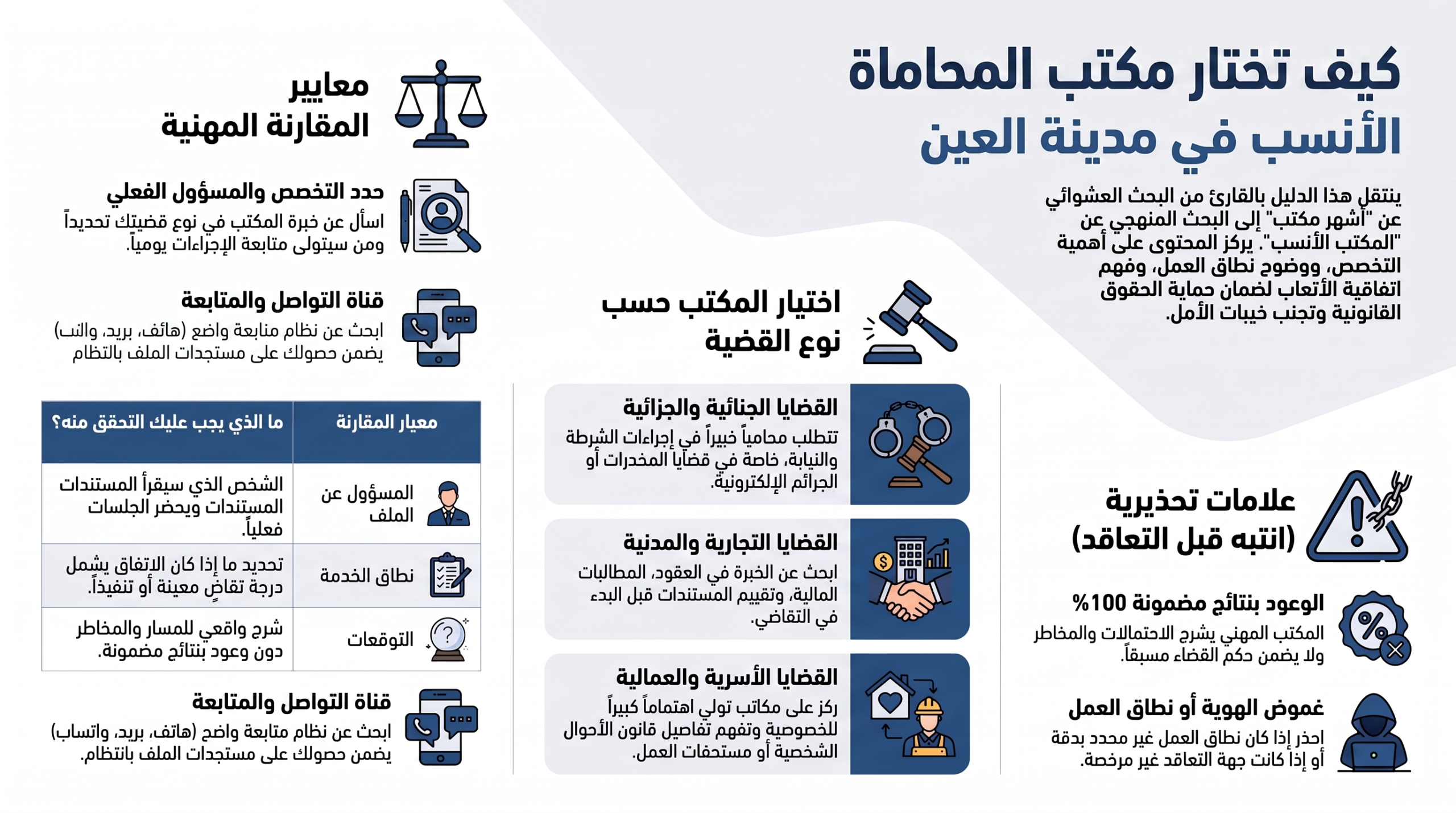 دليل اختيار مكتب المحاماة الأنسب