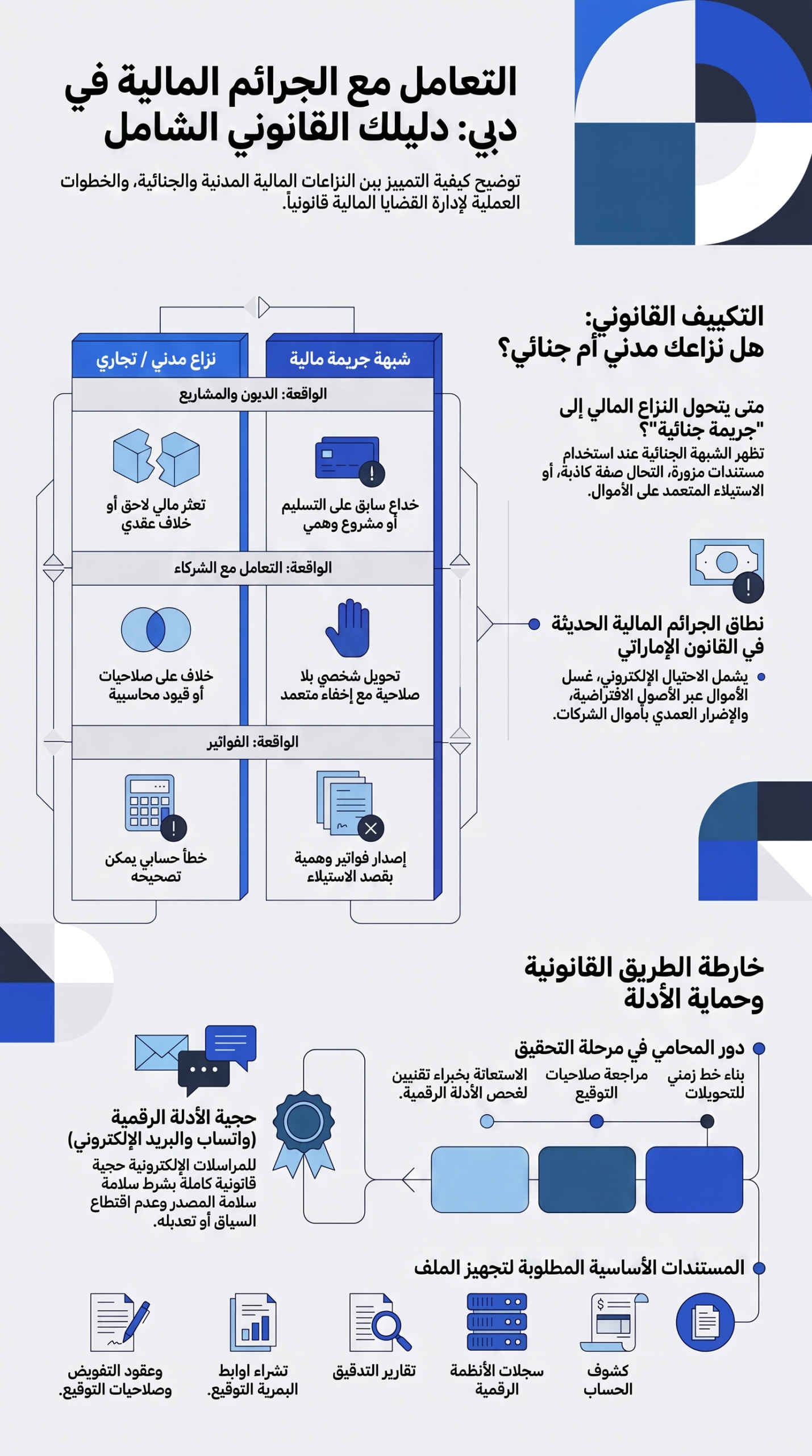 دليل التعامل مع الجرائم المالية