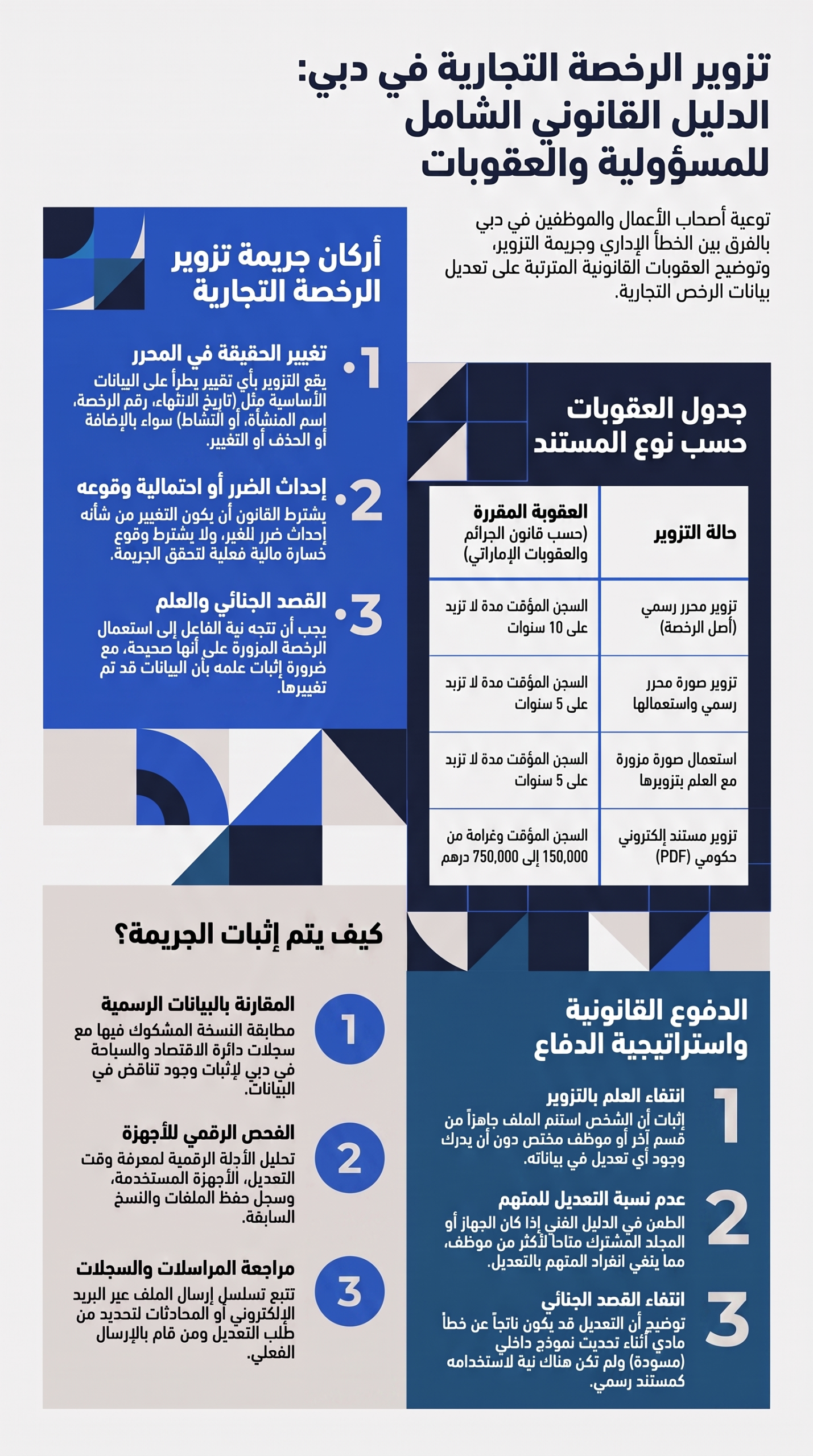 دليل قانوني حول تزوير الرخص