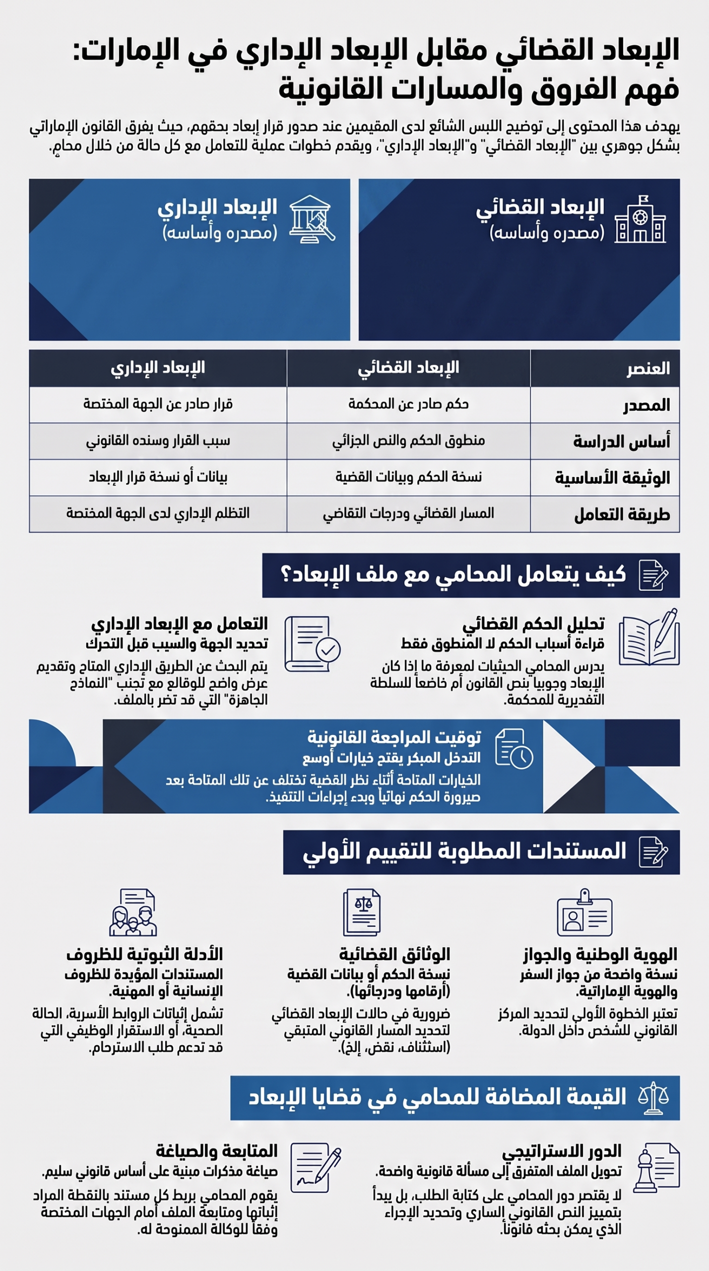 محامي لحل قضية الابعاد دليل
